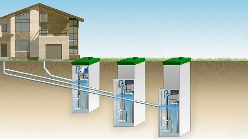 Основные виды локальных канализационных систем для частного дома